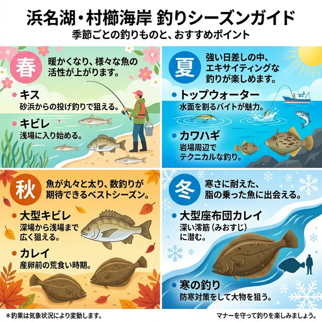 シーズンごとに釣れやすい魚